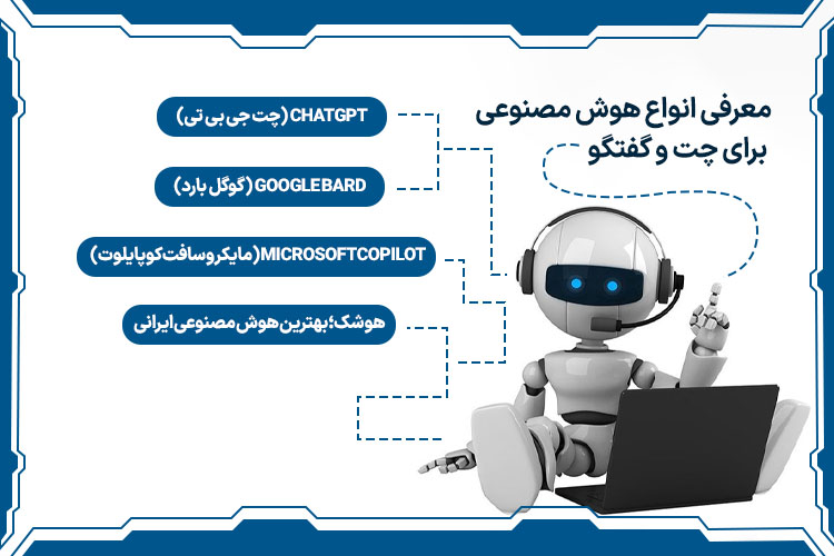 معرفی انواع هوش مصنوعی برای چت و گفتگو